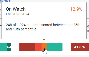Star Reading segments for Percentile Rank