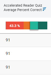 an example of segments for Average Percent Correct