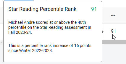 pop-up information for a metric