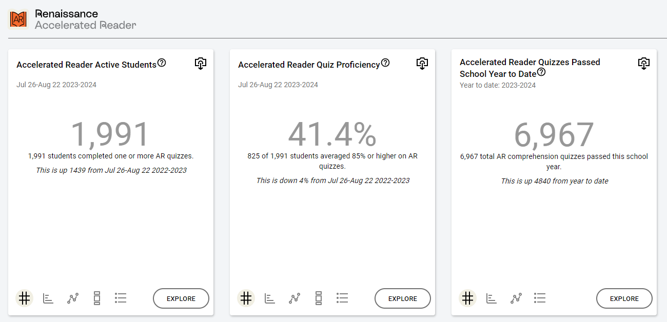 an example of Accelerated Reader tiles