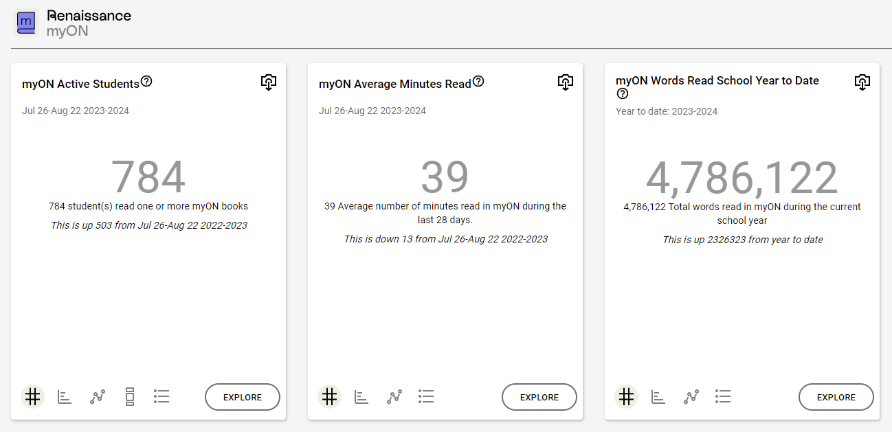 example of myON tiles
