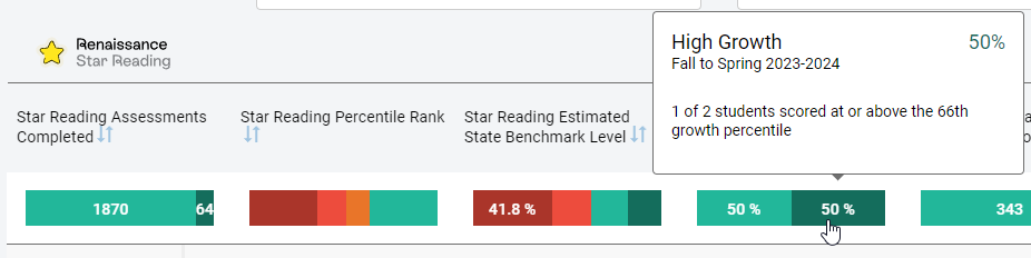 Star Reading High Growth SGP segment