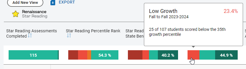 Star Reading SGP Low Growth Segment