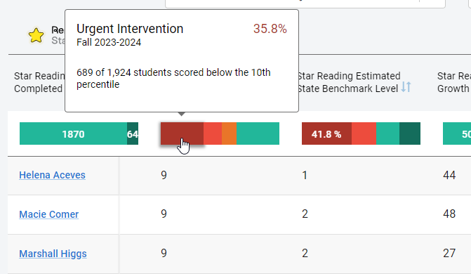 selecting the Percentile Rank Urgent Intervention segment