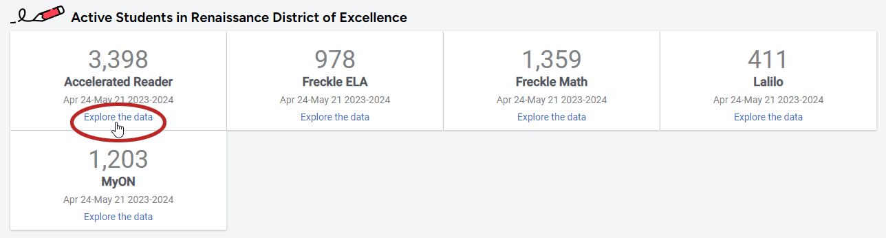 an example of the Active Students data