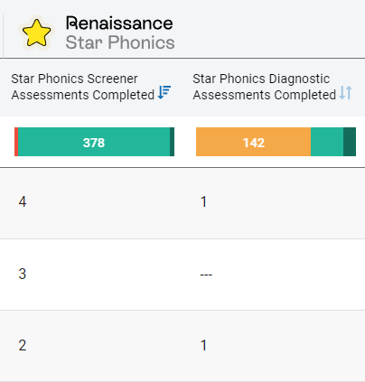 an example of segments for Star Phonics data