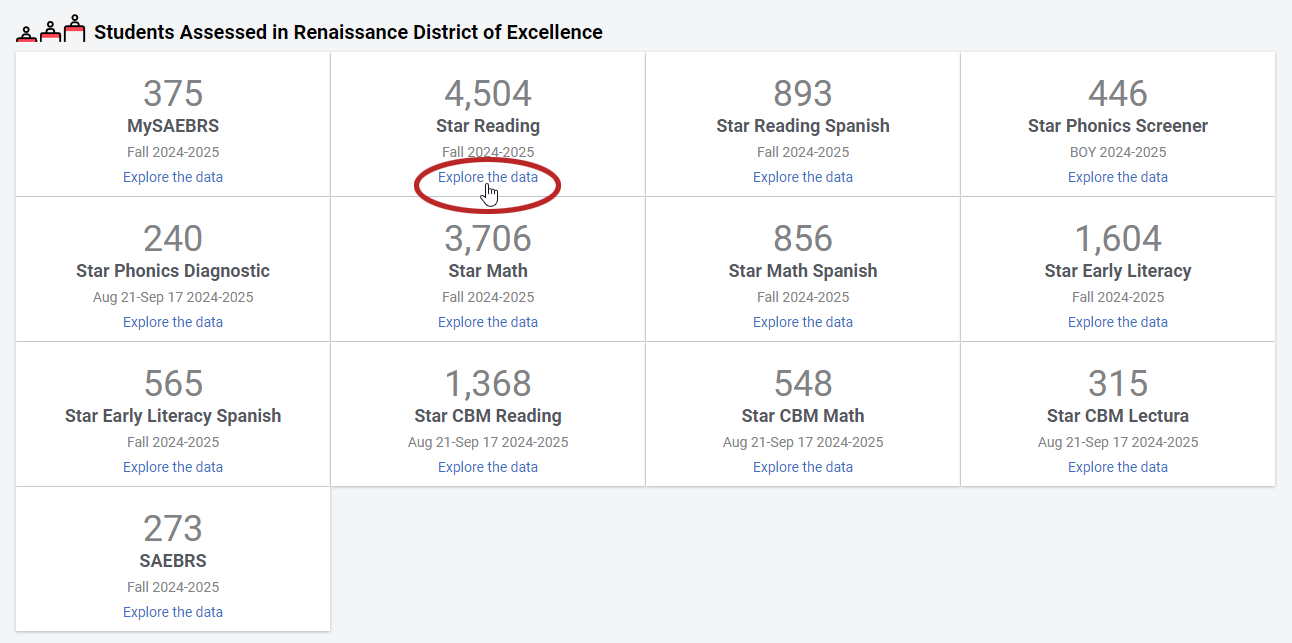 an example of the assessment data