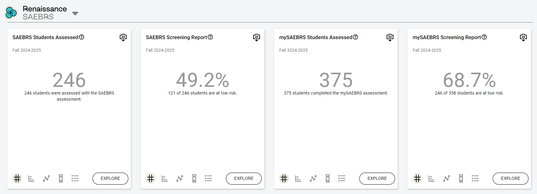 an example of SAEBRS and mySAEBRS data on the District Profile