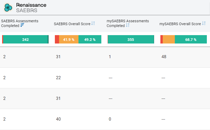 an example of segments for SAEBRs and mySAEBRS data