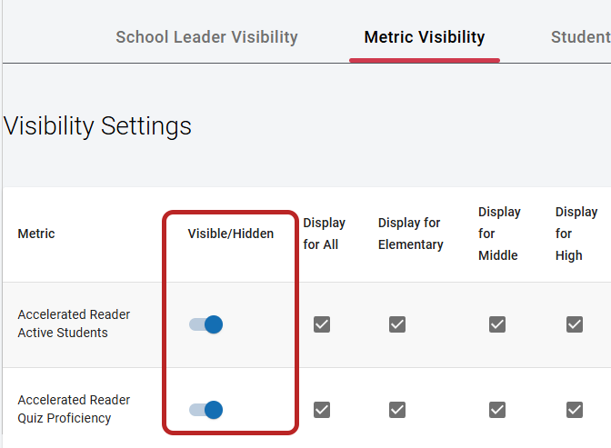 the visible/hidden toggle for metrics