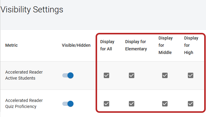display check boxes for all schools or school levels