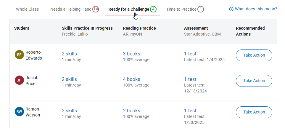 an example of the Ready for a Challenge view