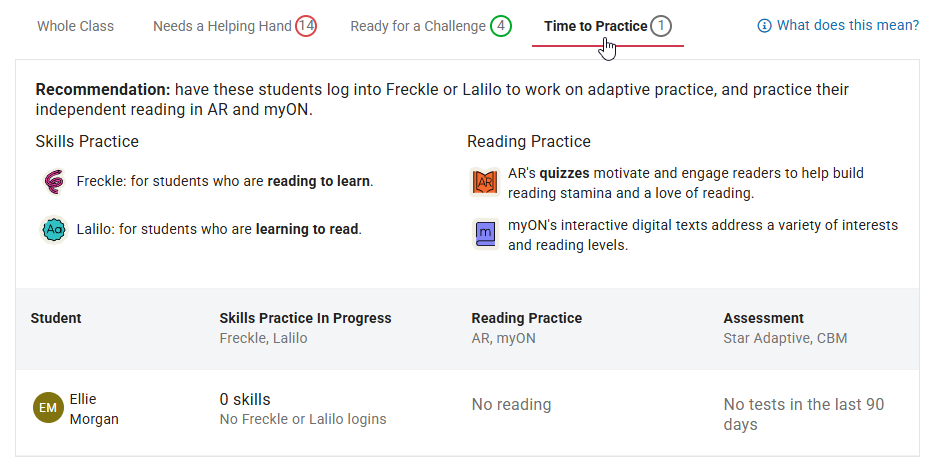 an example of the Time to Practice view